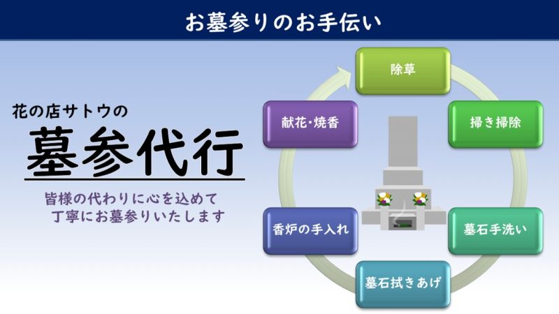 ふるさと納税で「お墓参り代行」･･･墓参代行サービスが返礼品になりました